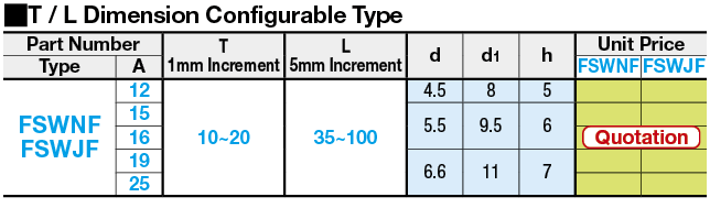 Flat Stoppers-Standard Type:Related Image