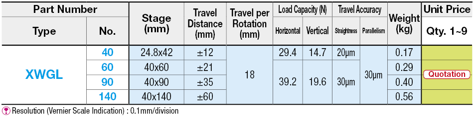 [High Precision] X-Axis Dovetail Slide, Rack & Pinion - Extended Knob:Related Image