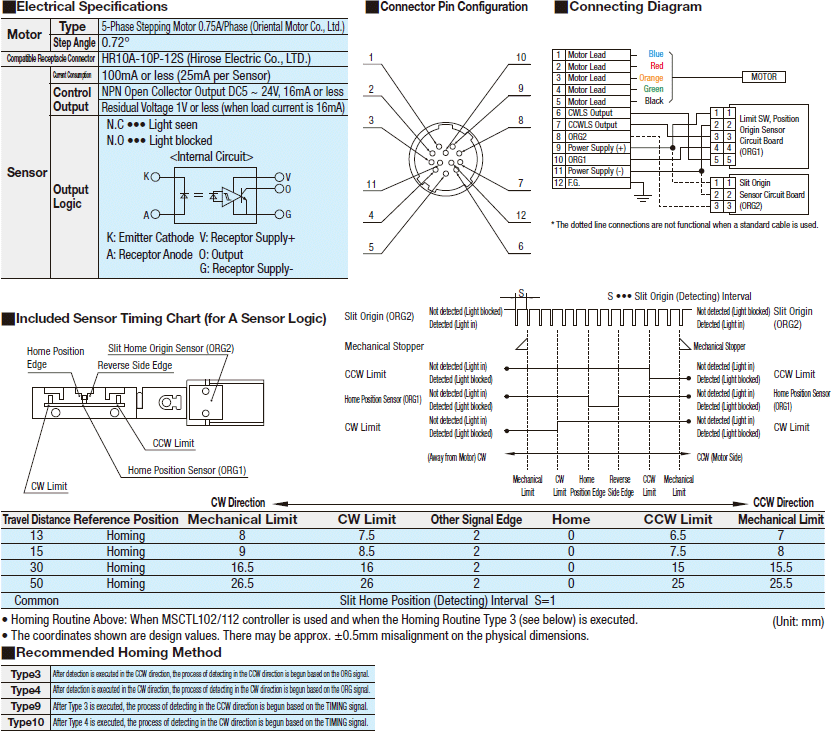 [Motorized] X-Axis, Linear Ball Slide:Related Image