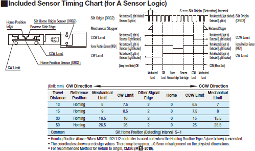 [Motorized] XY-Axis, Linear Ball Slide:Related Image