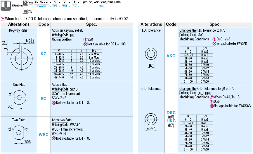 Washers - Standard Class:Related Image