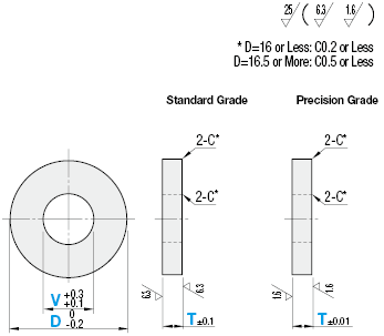 Washers - Standard Class:Related Image