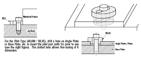 Washers - with Slotted Hole & Pilot:Related Image