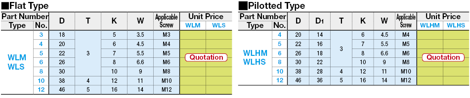 Washers - with Slotted Hole & Pilot:Related Image