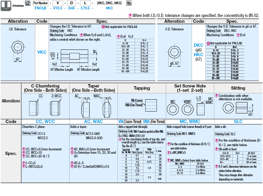 Collars - Standard Class:Related Image