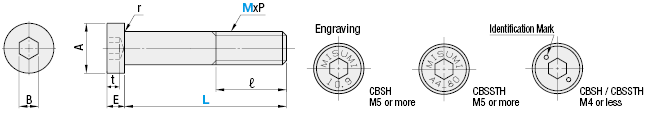 Low Head Cap Screws - Standard:Related Image