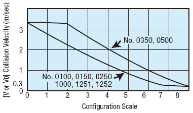 Shock Absorbers - Widely Adjustable Dampening:Related Image