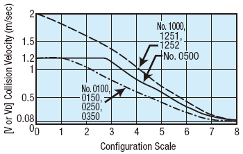 Shock Absorbers - Widely Adjustable Dampening:Related Image
