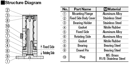 Manifold Blocks - Hydralulic/Pneumatic:Related Image