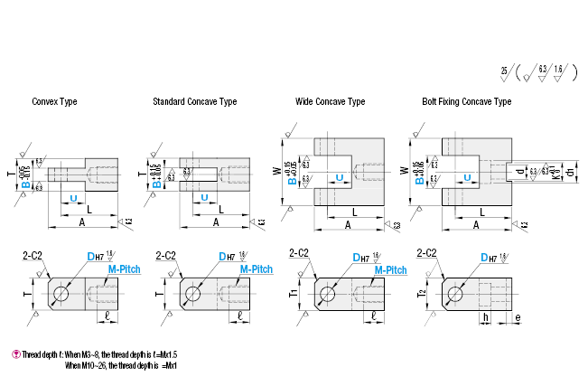 Knuckle Joints - Standard:Related Image