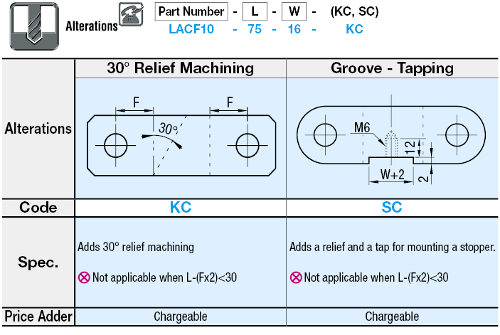 Links - Double Ended Female Notch:Related Image