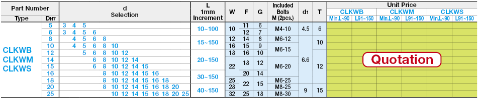 Clamp Links - 2 Clamps Type:Related Image