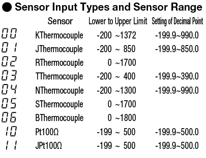 Temperature Regulators - Standard Units:Related Image