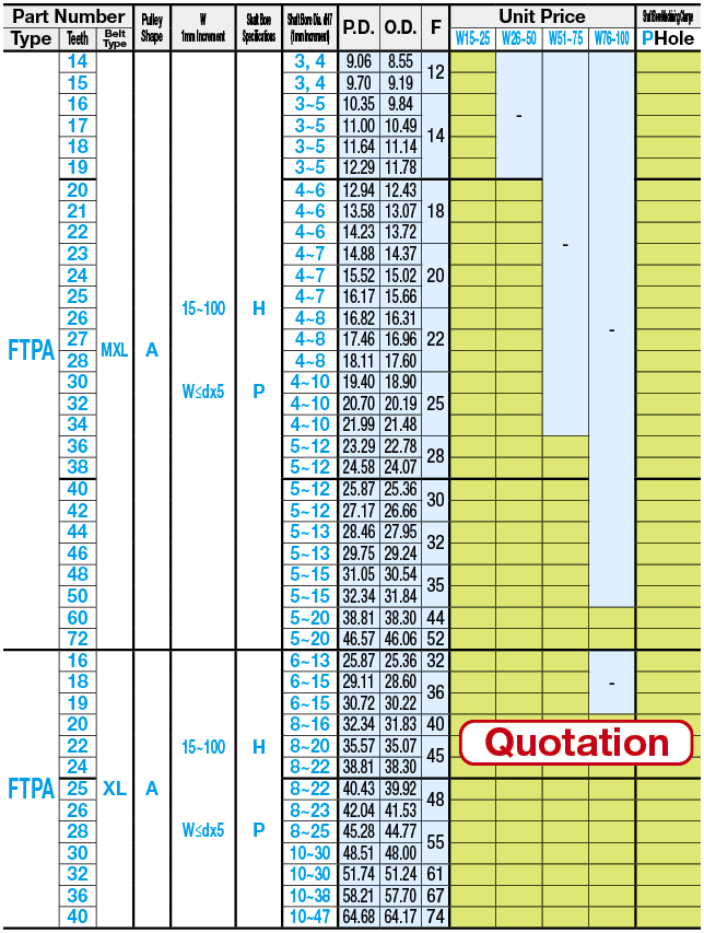 Timing Pulleys - Width Specified:Related Image