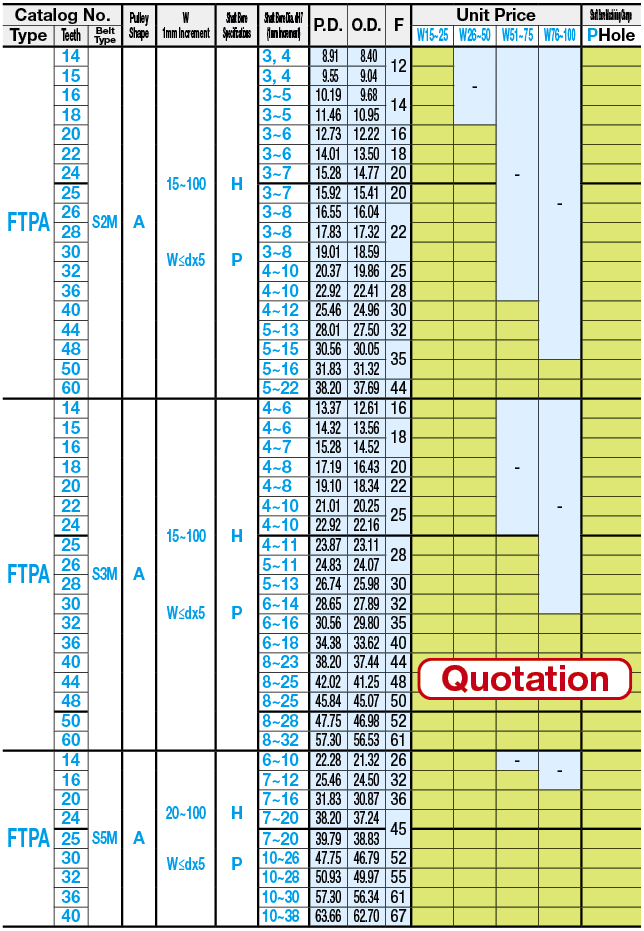 Timing Pulleys - Width Specified:Related Image