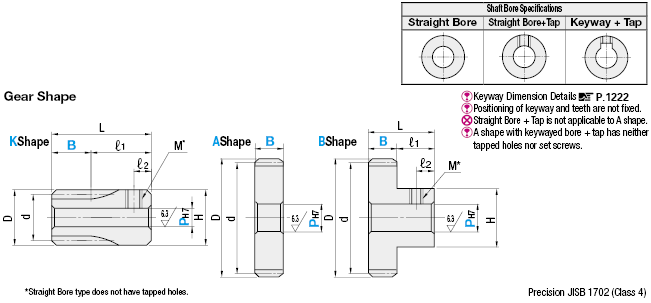 Spur Gears, Pressure Angle 20° , Module 1.5:Related Image