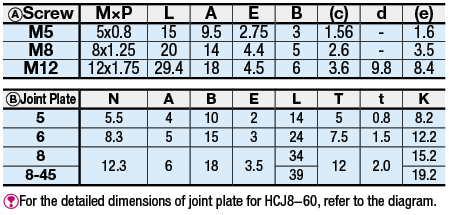 Blind Joint Parts - Screw Joints (Series5):Related Image