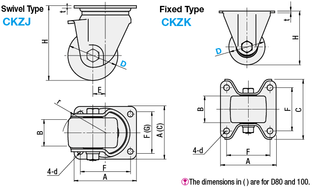 Casters/Very Heavy Load/Swivel Type:Related Image