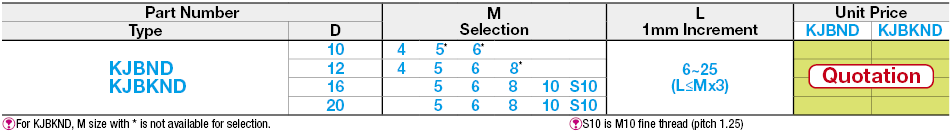 Bushings for Inspection Jigs - Male Thread Bore Type:Related Image