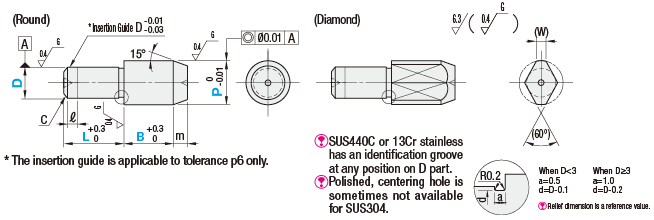 Locating Pins- Large Head:Related Image