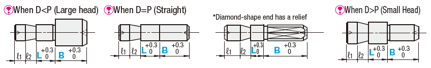 Locating Pins - Flat Head , Set Screw Mounting Shank, Set Screw Flat:Related Image
