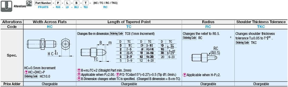 Locating Pins - Specified Shoulder Thickness:Related Image