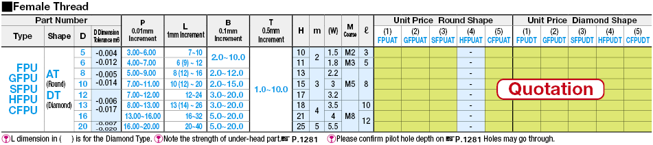 Locating Pins - Specified Shoulder Thickness:Related Image