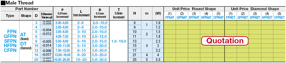 Locating Pins - Specified Shoulder Thickness:Related Image