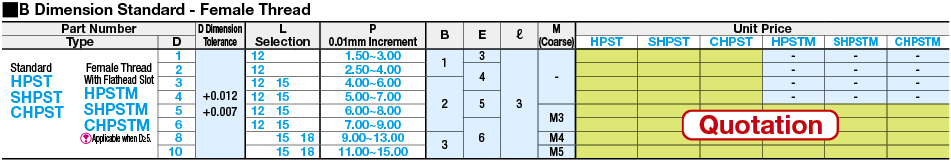 Locating Pilot Pins - Standard:Related Image