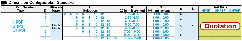 Locating Pilot Pins - Standard:Related Image