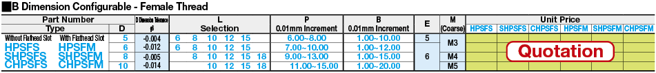 Locating Pilot Pins - Standard:Related Image