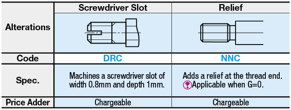 Hex Support Pins- Stepped:Related Image