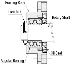 Angular Bearing with Housing Sets Back-to-Back Combination -Flanged Type-:Related Image