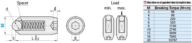 Ball Plungers-Economy:Related Image