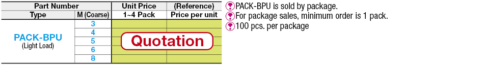 Ball Plungers-Economy:Related Image