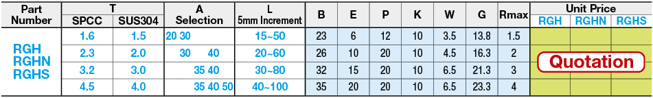 Basic Guides - Standard:Related Image