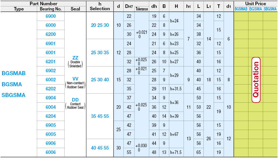 Bearings with Housings - Side Mount:Related Image