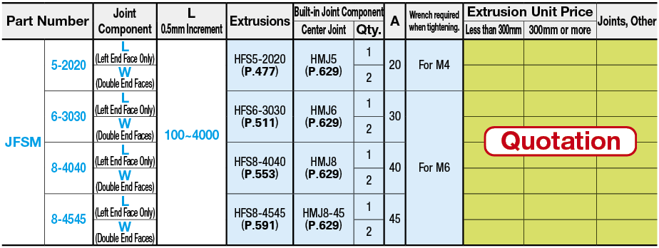 Aluminum Extrusions with Built-in Joints - Center Joint:Related Image