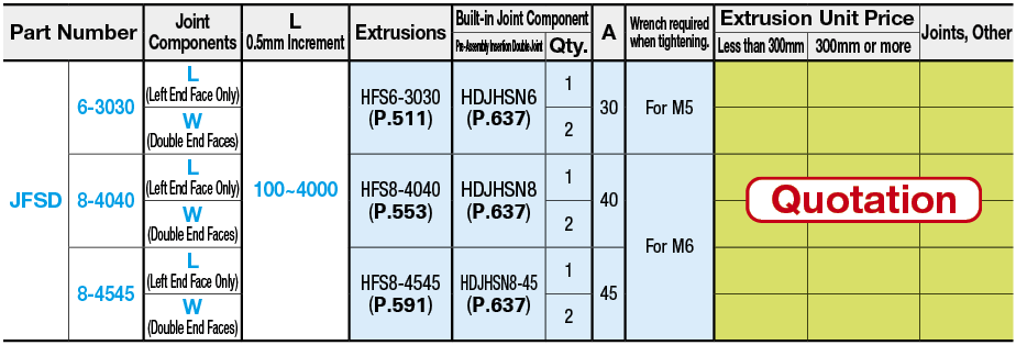 Aluminum Extrusions with Built-in Joints - Pre-Assembly Insertion Lock Nut Double Joint Type:Related Image