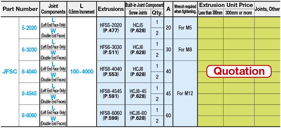 Aluminum Extrusions with Built-in Joints - Screw Joint Type:Related Image