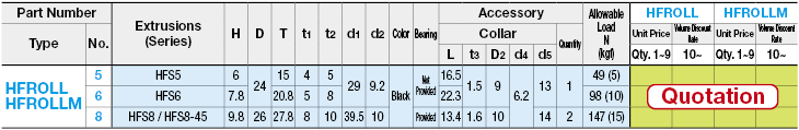 Rollers for Aluminum Extrusions:Related Image