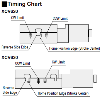 High Precision Motorized X-Axis, Linear Ball Slide Stages:Related Image