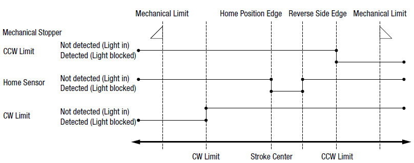 High Precision Motorized X-Axis, Linear Ball Slide Stages:Related Image