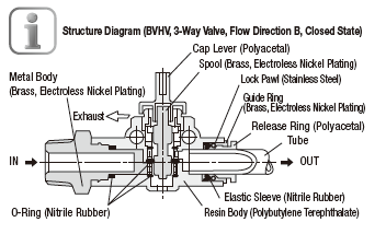 One-Touch Coupling Shut-Off Valves:Related Image