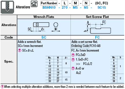 Ball Splines - Both Ends Tapped:Related Image