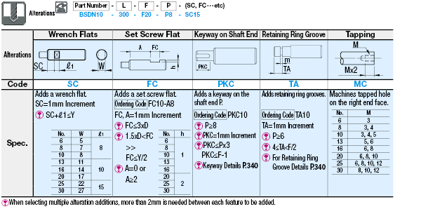 Ball Splines - One End Stepped:Related Image