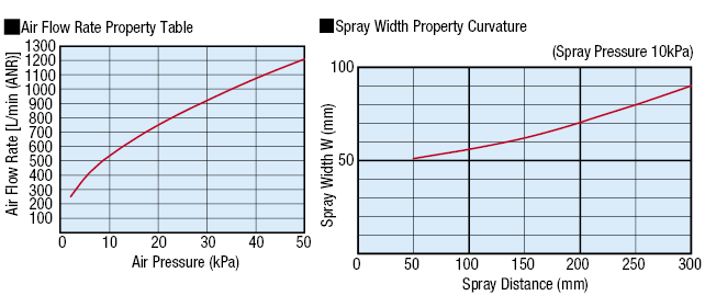 FLAT AIR BLOW NOZZLES -FOR BLOWERS-:Related Image