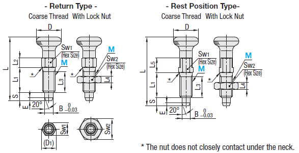 Indexing Plunger - Coarse Thread Type:Related Image