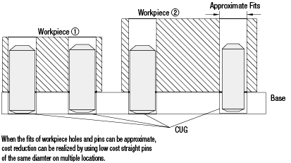 C-VALUE Positioning pin Straight cone-shaped: Related image