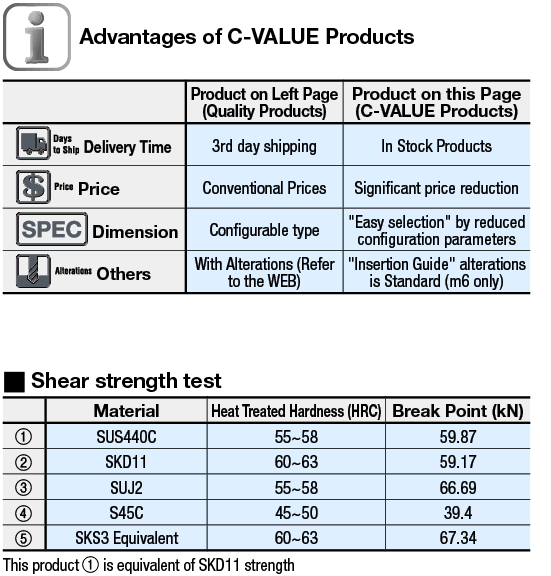 C-VALUE Positioning pin Straight cone-shaped: Related image